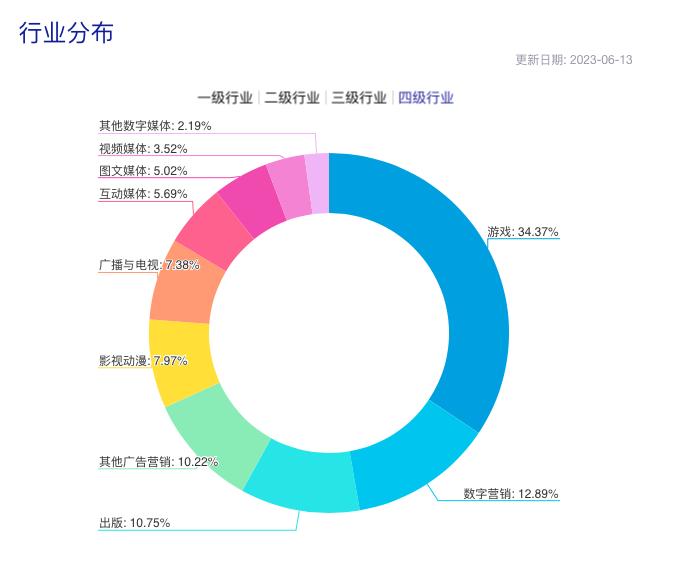 传媒ETF（512980）高开高走涨2.66%，规模超55亿，权重股分众传媒涨超4%