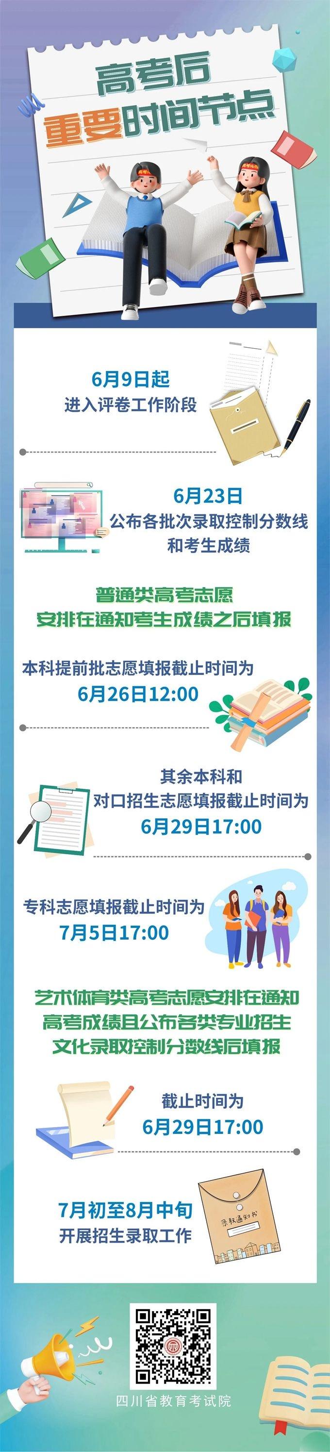 四川@2023高考生划线、成绩公布、志愿填报、录取重要时间节点
