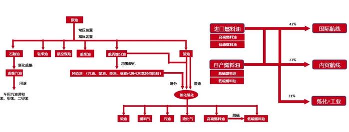 【期股联动】燃油主连上涨超3% 最新概念股一览！