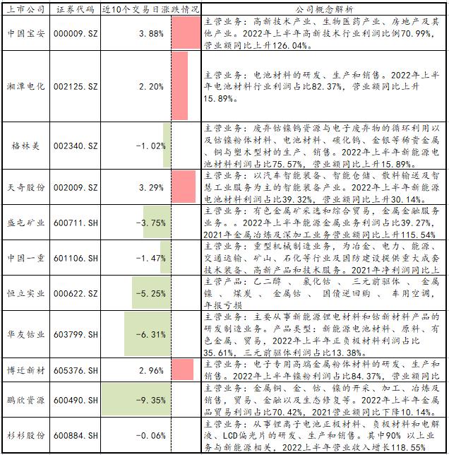 美国不搞事情了？CPI数据超预期降！这是铜绝地反击的机会？