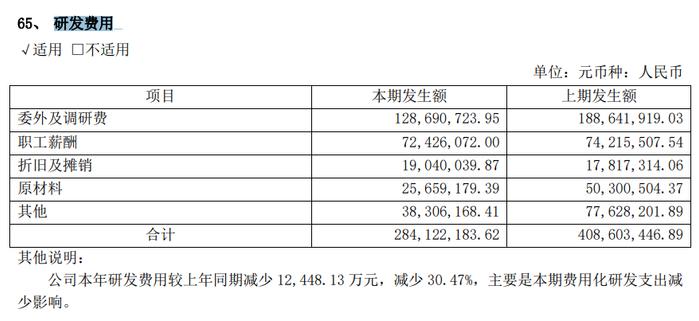 上交所也无语：步长制药计提备29.4亿元商誉减值！董事长赵涛是新加坡人！商业模式： 日均销售费用达2000万