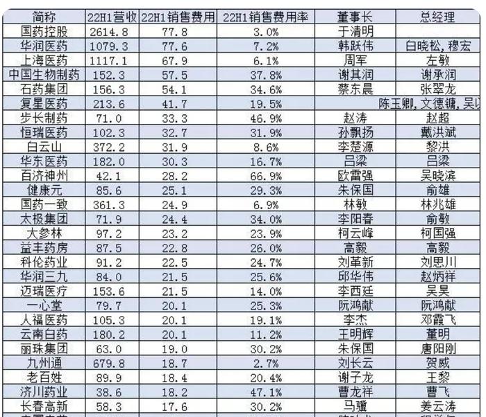 上交所也无语：步长制药计提备29.4亿元商誉减值！董事长赵涛是新加坡人！商业模式： 日均销售费用达2000万