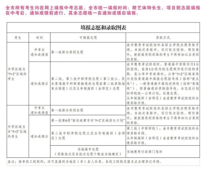 2023年成都中考顺利结束 6月28日左右出成绩