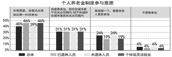 《中国养老财富储备调查报告（2023）》发布居民对养老金融有哪些期待