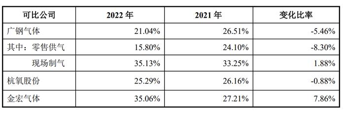 广钢气体科创板IPO过会：电子大宗气体为营收主力 一度成国内最大内资氦气供应商