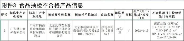 所产五香厚切牛肉粒再现菌落总数超标  广东林丰食品有限公司去年因食品不合格两次被罚