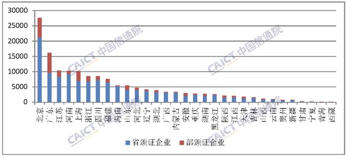 中国信通院：5月底全国增值电信业务经营许可企业共149089家 环比增长1.15%