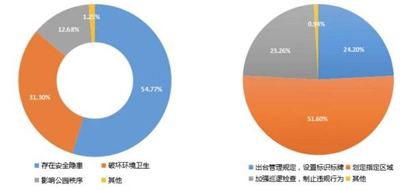 首批“环上”公园开园半年，市民满意吗？配套设施够吗？今天上海披露了测评结果