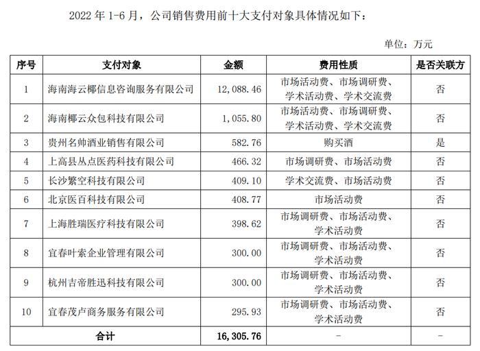 上交所也无语：步长制药计提备29.4亿元商誉减值！董事长赵涛是新加坡人！商业模式： 日均销售费用达2000万