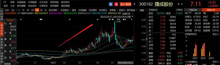 360发布AI数字人广场！ChatGPT使数字虚拟人拥有“有趣的灵魂”，受益上市公司梳理