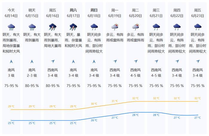 深圳人注意啦！这波“龙舟水”密集“倒水模式”已开启！伞和“拖孩”一样都不能少……