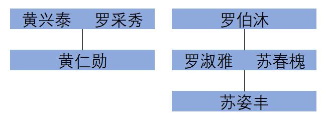 你知道吗？争夺地球AI算力皇冠的黄仁勋、苏姿丰还有亲戚关系