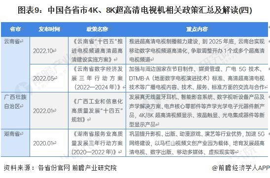 重磅！2023年中国及31省市4K、8K超高清电视机行业政策汇总及解读（全）