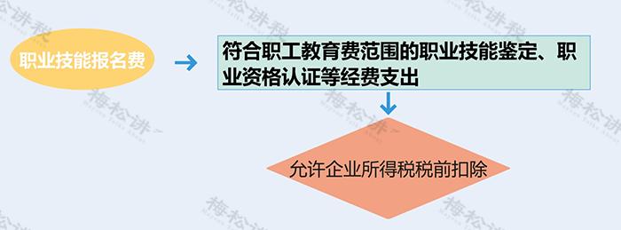 税务局明确：这8类个人抬头发票不仅可以报销，还可抵扣进项！