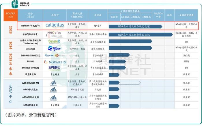 单日爆天量疯涨54%引关注！云顶新耀离盈利还有多远？