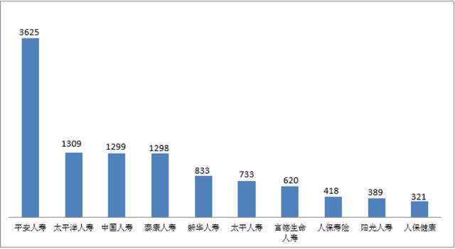 一季度近六成银行业投诉涉及个人贷款 超过一半保险业投诉涉及人身保险