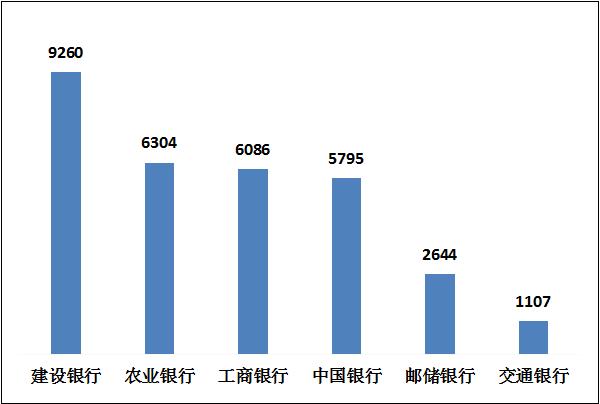 一季度近六成银行业投诉涉及个人贷款 超过一半保险业投诉涉及人身保险