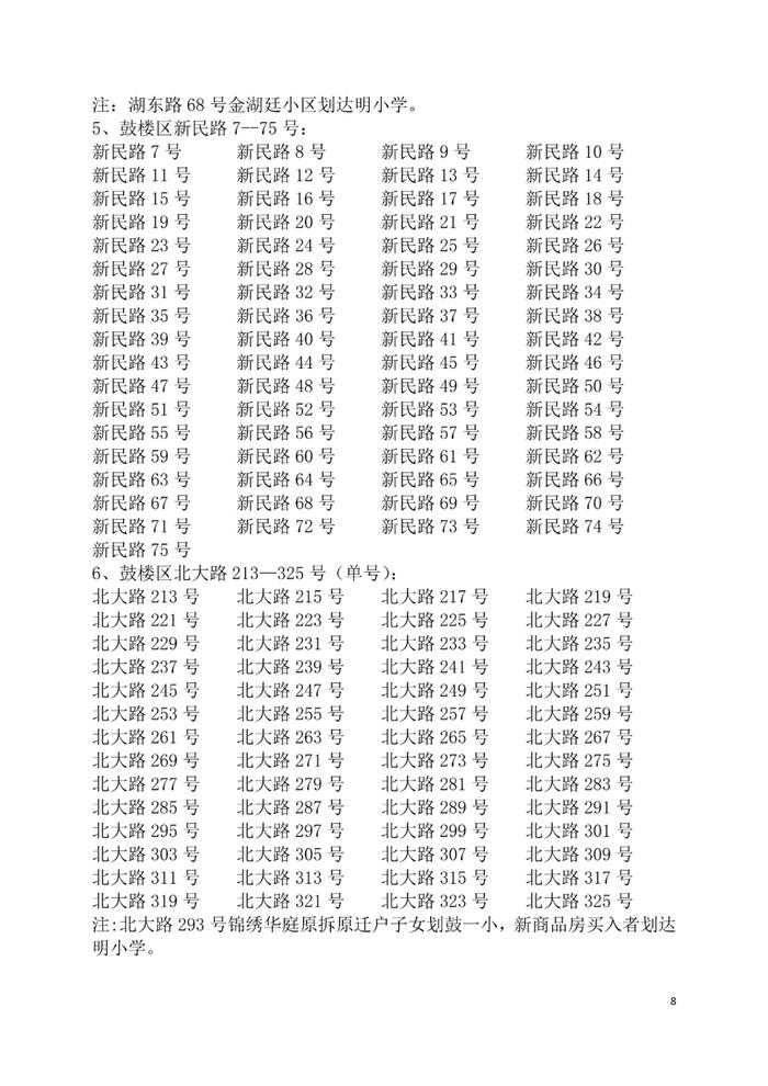 刚刚！鼓楼区小学划片范围出炉！