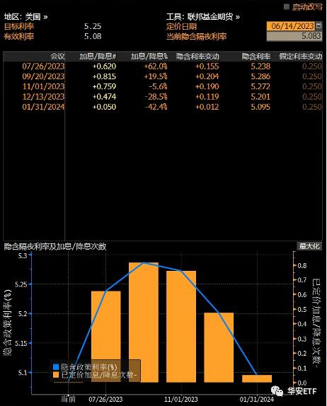 基金观点｜​6月美联储议息会议要点及点评