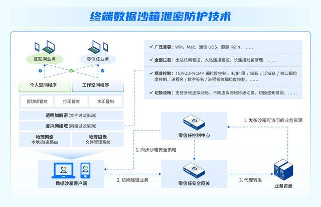 深信服的「零信任观点」：不止于远程办公，聚焦业务安全接入