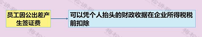 税务局明确：这8类个人抬头发票不仅可以报销，还可抵扣进项！