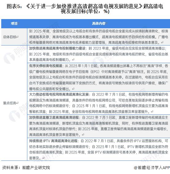 重磅！2023年中国及31省市4K、8K超高清电视机行业政策汇总及解读（全）