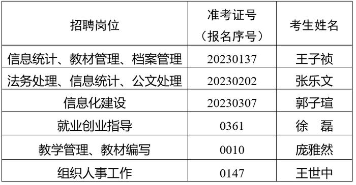 退役军人事务部退役军人培训中心2023年公开招聘应届毕业生体检考察公告