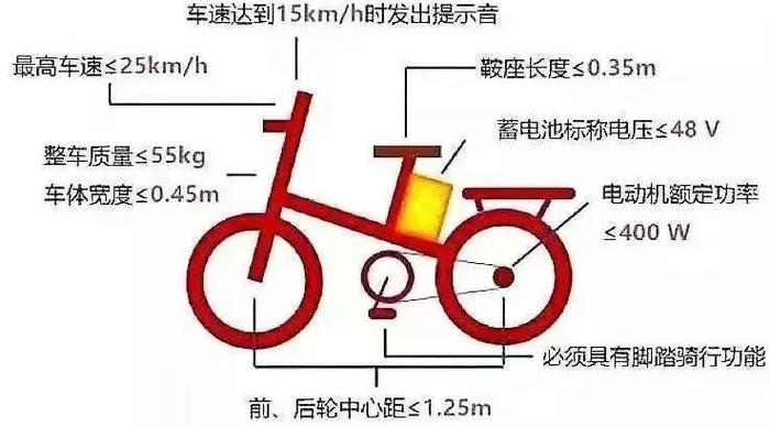 关乎电动车上牌！中山发布最新指引