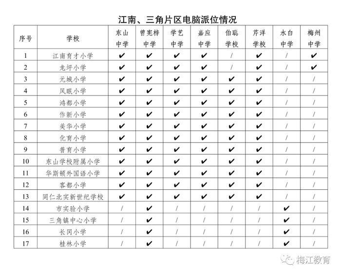 你关注的！梅江区“小升初”电脑派位方案出炉→