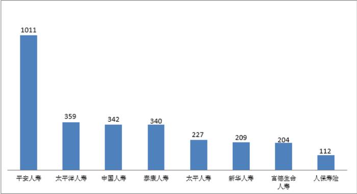 关于2023年第一季度保险消费投诉情况的通报