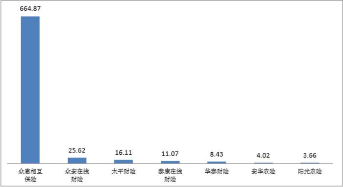 关于2023年第一季度保险消费投诉情况的通报