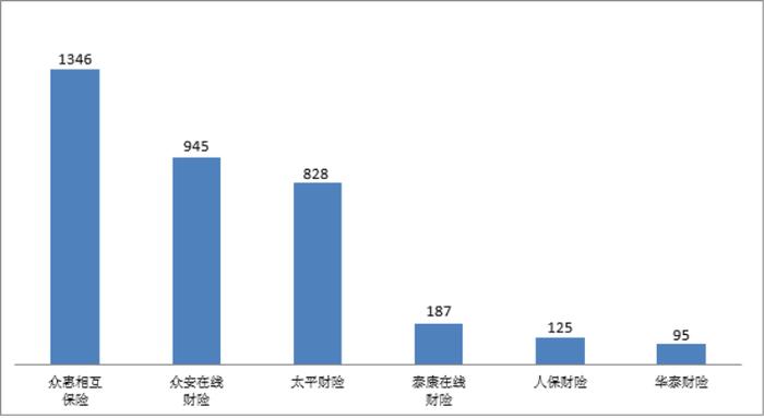 关于2023年第一季度保险消费投诉情况的通报