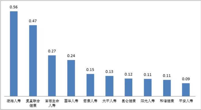 关于2023年第一季度保险消费投诉情况的通报