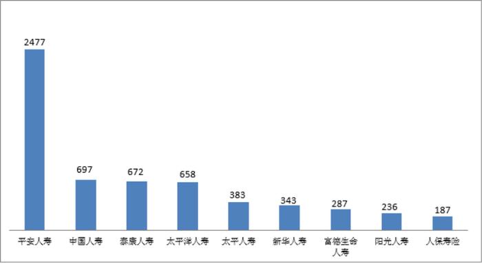 关于2023年第一季度保险消费投诉情况的通报