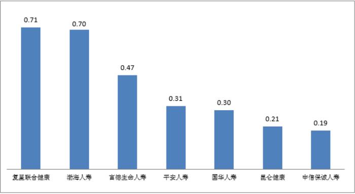 关于2023年第一季度保险消费投诉情况的通报