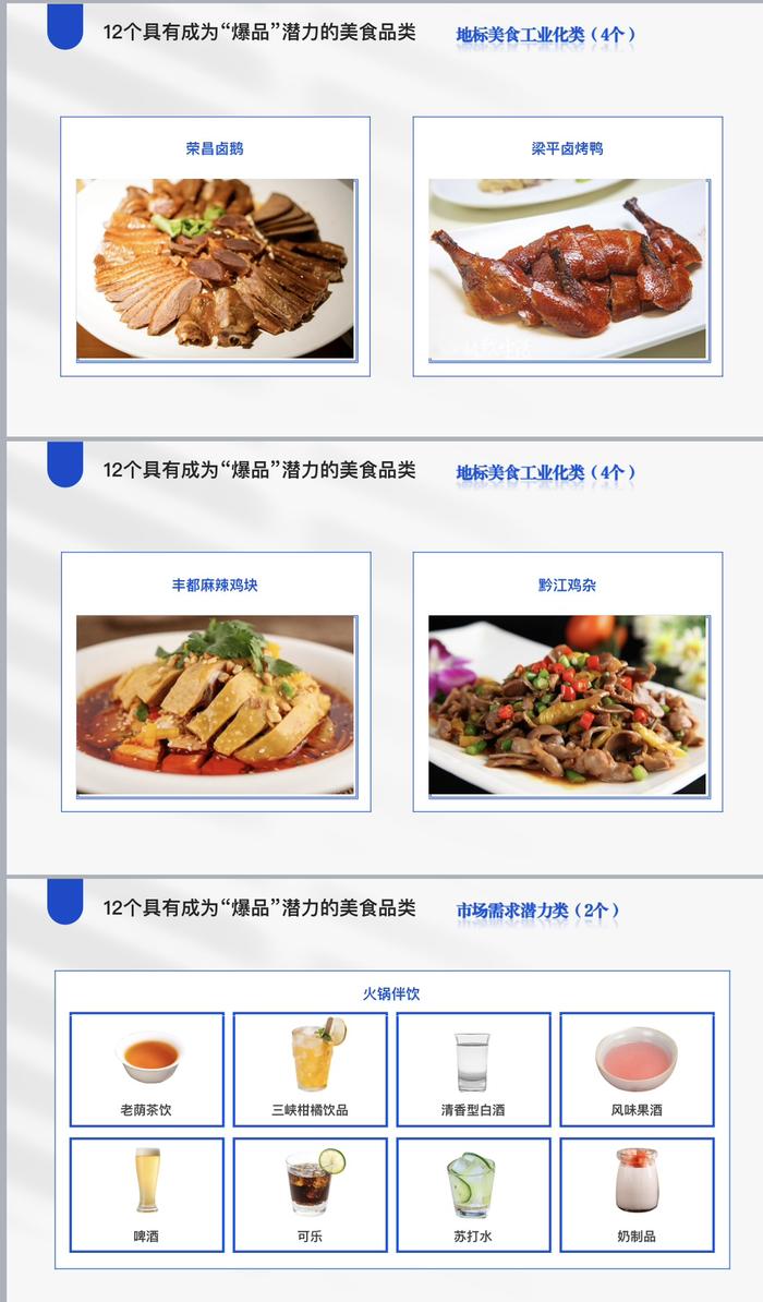 重庆“食”+“农”“爆品”机会清单公布 这12大领域可“掘金”