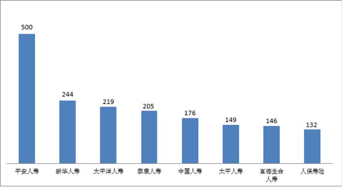 关于2023年第一季度保险消费投诉情况的通报