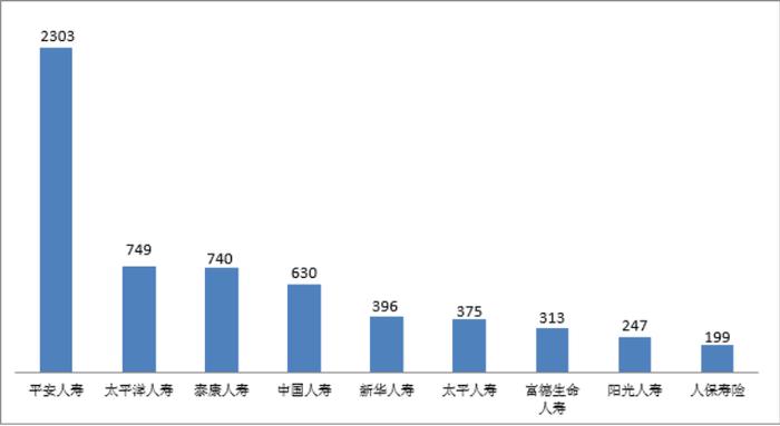 关于2023年第一季度保险消费投诉情况的通报