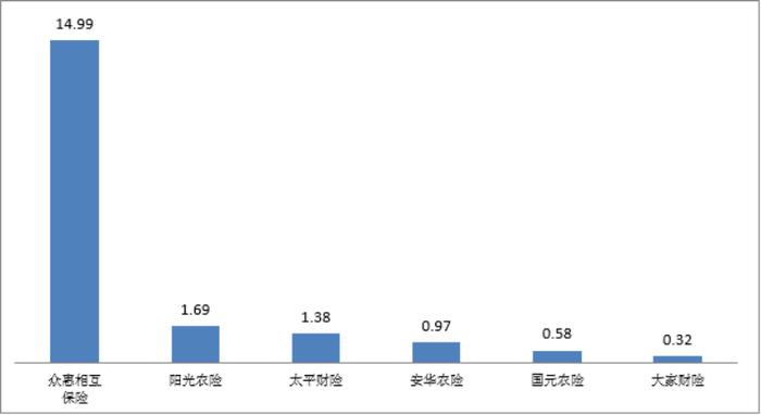 关于2023年第一季度保险消费投诉情况的通报