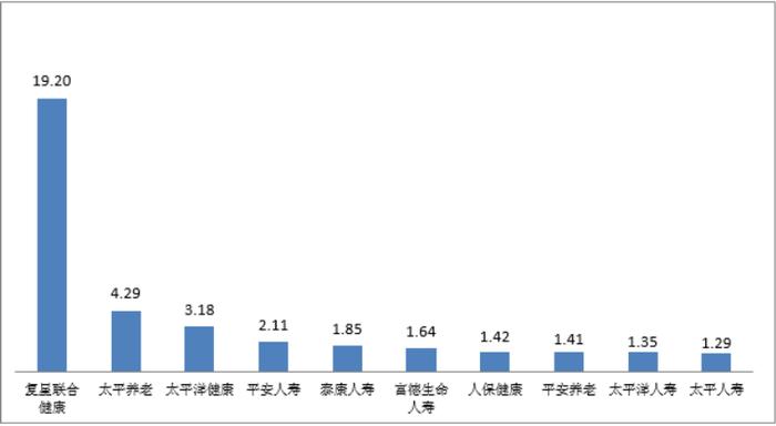 关于2023年第一季度保险消费投诉情况的通报