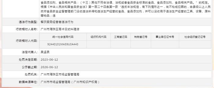 关于对广州市海珠区高卡日式料理店行政处罚信息（穗海市监处罚〔2023〕274号）