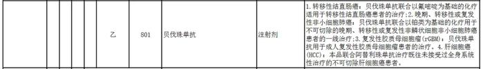 药品超医保支付限定报销被点名，医保基金或迎更严监管