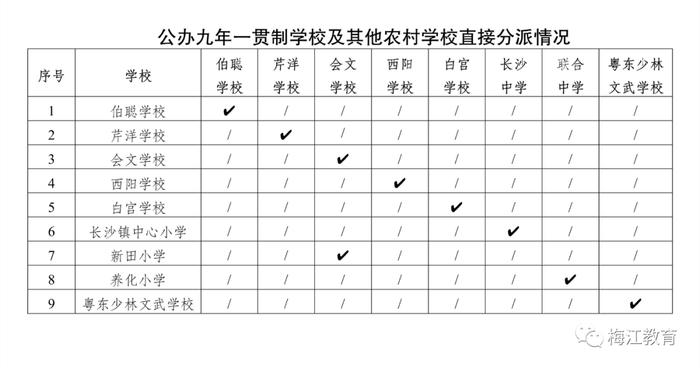 你关注的！梅江区“小升初”电脑派位方案出炉→