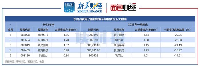 【读财报】消费增强指数基金透视：招商基金、天弘基金年内跑赢基准，方正富邦基金、西藏东财基金费率较高