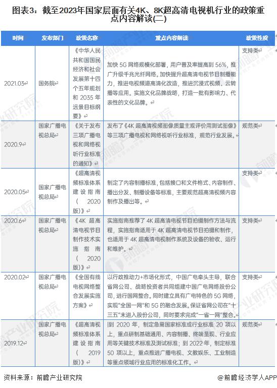 重磅！2023年中国及31省市4K、8K超高清电视机行业政策汇总及解读（全）