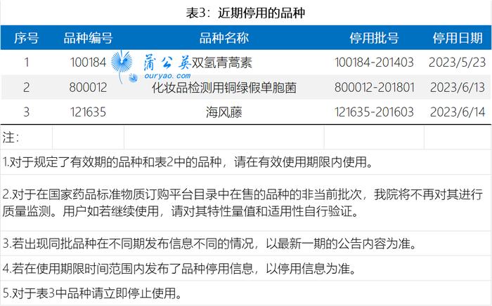 中检院更新标准品：27个上市新品种，52个换批品种和4个停用品种