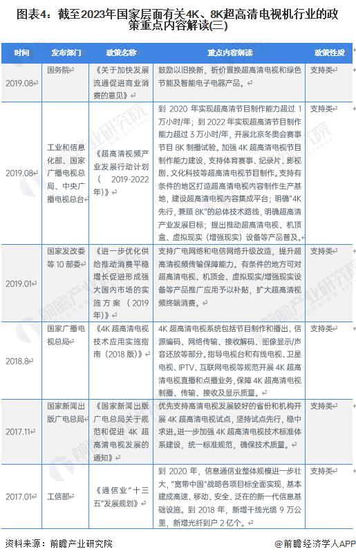 重磅！2023年中国及31省市4K、8K超高清电视机行业政策汇总及解读（全）