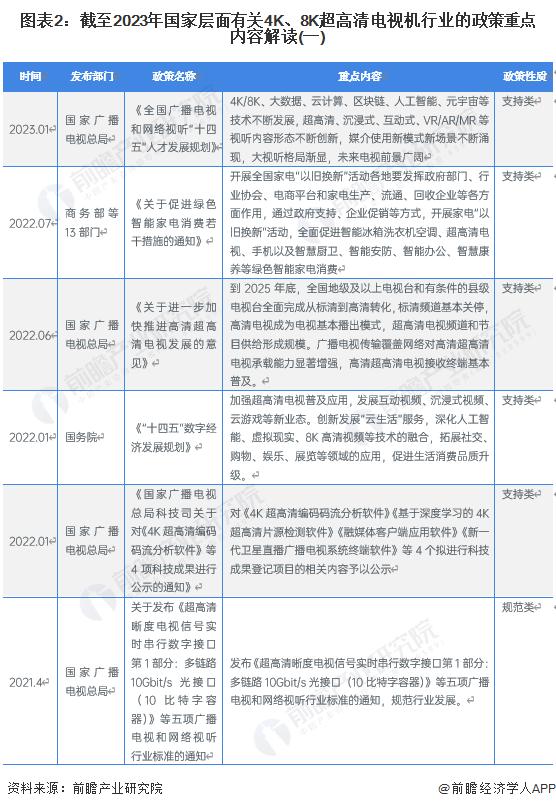 重磅！2023年中国及31省市4K、8K超高清电视机行业政策汇总及解读（全）