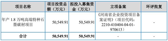 ​[路演]东方炭素：资产负债率整体较低 长期偿债能力保持较高水平