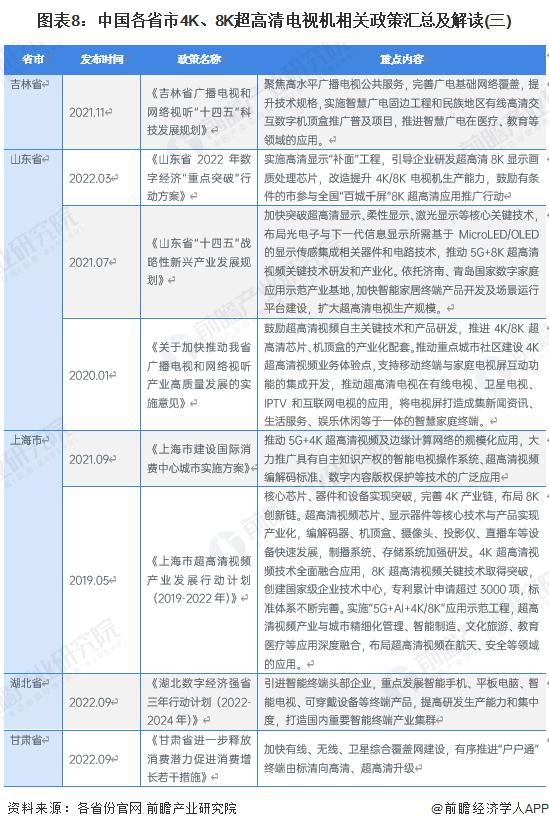 重磅！2023年中国及31省市4K、8K超高清电视机行业政策汇总及解读（全）